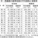 神戸新聞NEXT