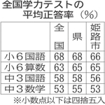神戸新聞ＮＥＸＴ