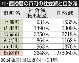 神戸新聞NEXT