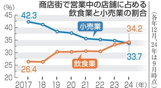 神戸新聞NEXT