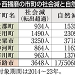 神戸新聞NEXT