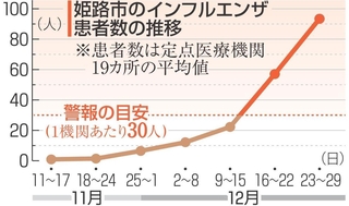 神戸新聞NEXT