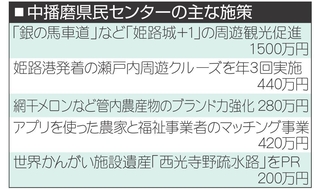神戸新聞NEXT