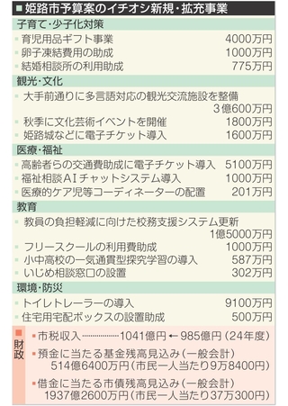 神戸新聞NEXT