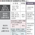 統合を検討する姫路市立学校（表１）と統合する学校の再編スケジュール（表２）