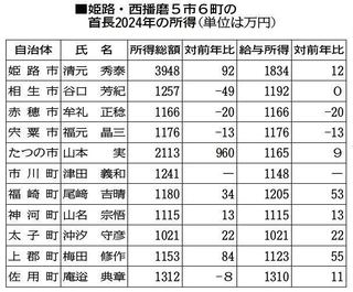 神戸新聞ＮＥＸＴ
