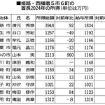 神戸新聞ＮＥＸＴ