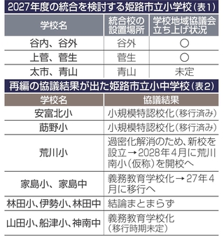 神戸新聞NEXT