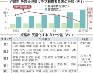神戸新聞NEXT
