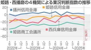 神戸新聞NEXT