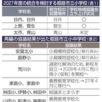 神戸新聞NEXT