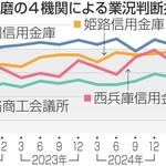 神戸新聞NEXT