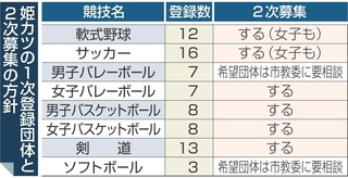 神戸新聞NEXT