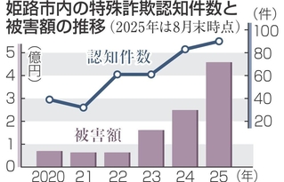 神戸新聞NEXT