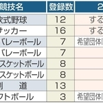 神戸新聞NEXT