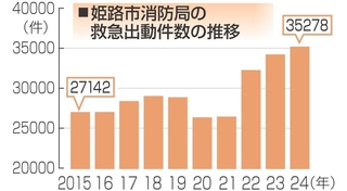 神戸新聞NEXT