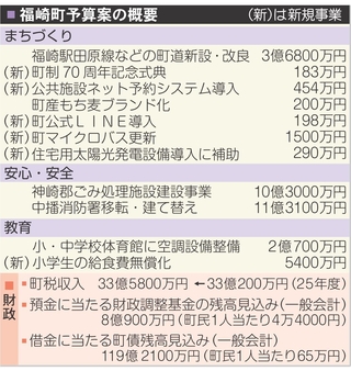 神戸新聞NEXT