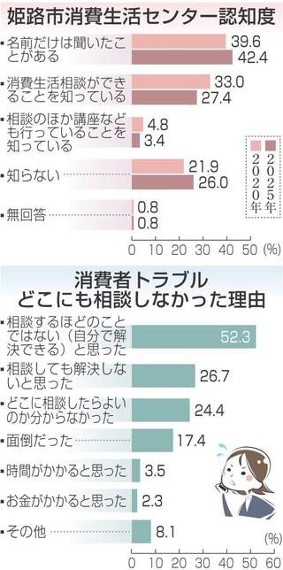 神戸新聞NEXT