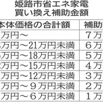 神戸新聞ＮＥＸＴ