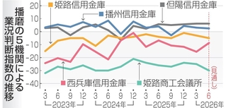 神戸新聞NEXT