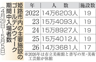 神戸新聞NEXT