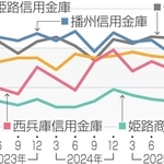 神戸新聞NEXT