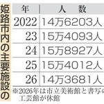 神戸新聞NEXT
