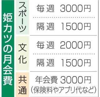 神戸新聞NEXT