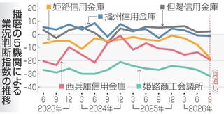 神戸新聞NEXT