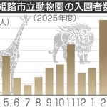 神戸新聞NEXT