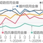 神戸新聞NEXT