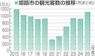 神戸新聞NEXT