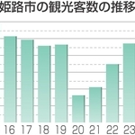 神戸新聞NEXT