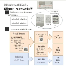 小野市が作成した「やさしい日本語」を使った、新型コロナウイルスワクチンの接種方法を紹介する説明文