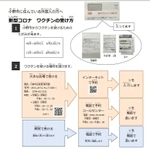 小野市が作成した「やさしい日本語」を使った、新型コロナウイルスワクチンの接種方法を紹介する説明文