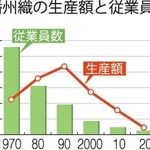 神戸新聞ＮＥＸＴ