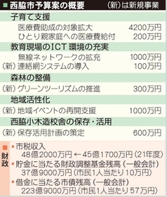 神戸新聞ＮＥＸＴ