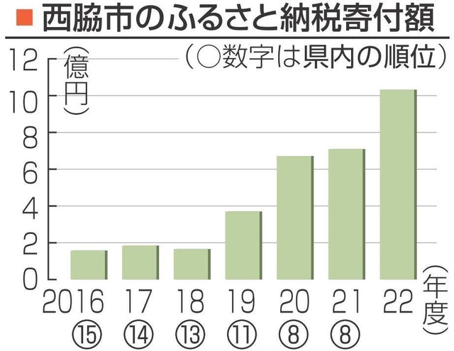 神戸新聞NEXT