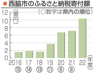 神戸新聞NEXT