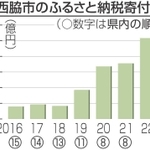 神戸新聞NEXT