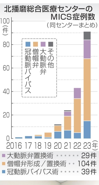 神戸新聞NEXT