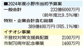 神戸新聞ＮＥＸＴ