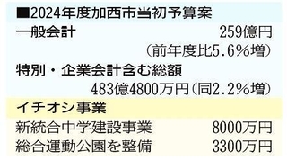 神戸新聞ＮＥＸＴ