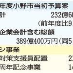 神戸新聞ＮＥＸＴ