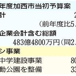 神戸新聞ＮＥＸＴ