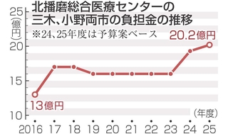 神戸新聞NEXT