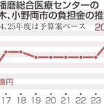 神戸新聞NEXT