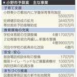 小野市予算案　主な事業