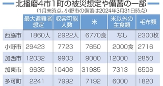 神戸新聞NEXT