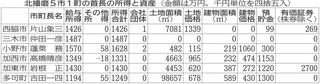 神戸新聞NEXT